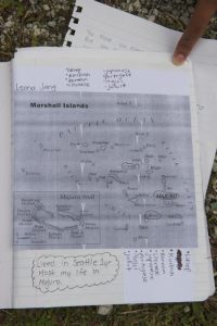 A student's personal map of the Marshall Islands